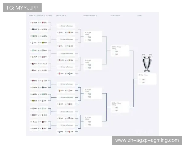 欧冠24强球队实力对比及晋级形势预测