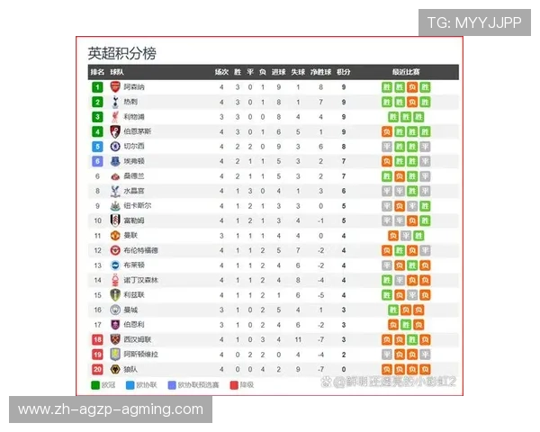 英超球队进球：英超球队的进球数据和统计