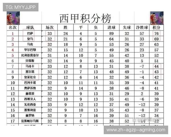 西甲联赛第33轮比赛比分 西甲联赛第33轮比赛比分
