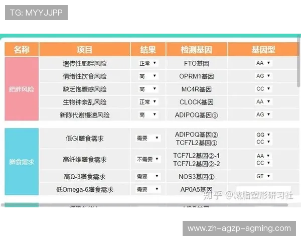 足球队营养师如何根据赛事周期定制科学饮食提升球员竞技状态 足球队营养师如何根据赛事周期定制科学饮食提升球员竞技状态
